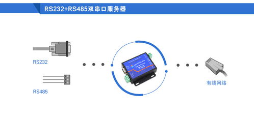 串口服務器的協(xié)議轉換功能及其在工業(yè)聯(lián)網(wǎng)中的應用——以有人USR-TCP232-410S為例