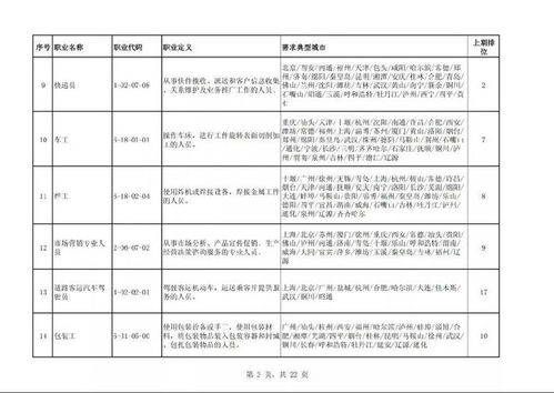 電子真空器件制造 緣何躋身“最缺工”榜首，打工人機(jī)遇何在？