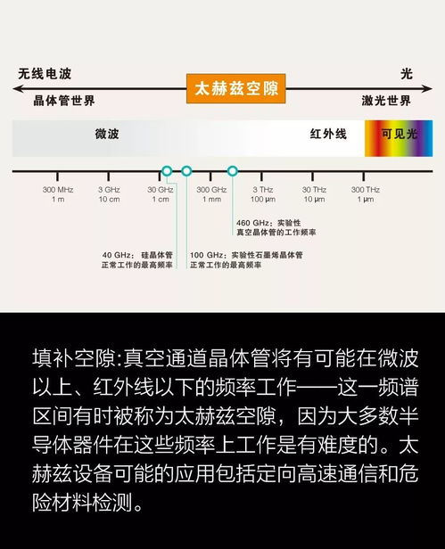 真空晶體管 電子真空器件制造的新篇章